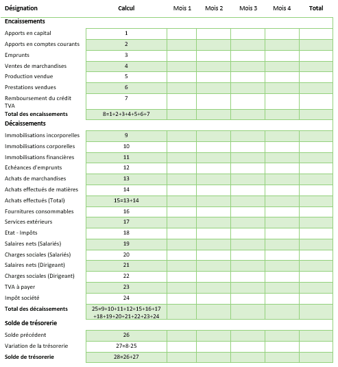 Télécharger budget previsionnel modele gratuit  Logitheque 