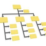 périmètre de consolidation