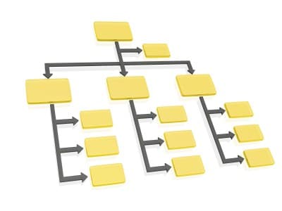 périmètre de consolidation