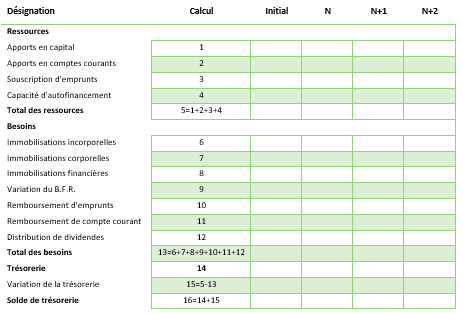 exemple de plan de financement previsionnel exemple de plan de financement previsionnel