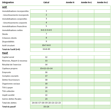 Exemple De Planning De Cloture Comptable