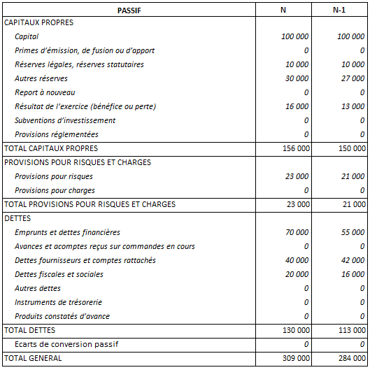 Exemple de bilan de liquidation sasu