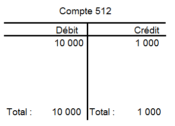 Дебет кредит картинка на белом фоне. Credit and Debit Worksheets.