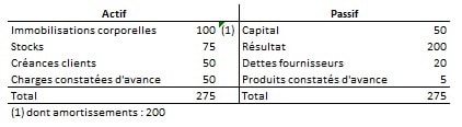 Exemple-bilan