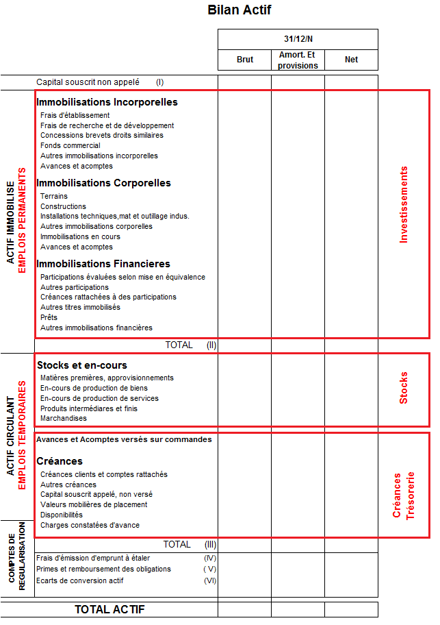 Bilan actif passif sci