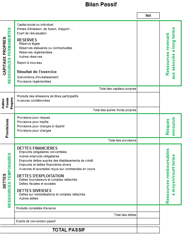 Comment Lire Comprendre Et Interpr ter Un Bilan Comptable