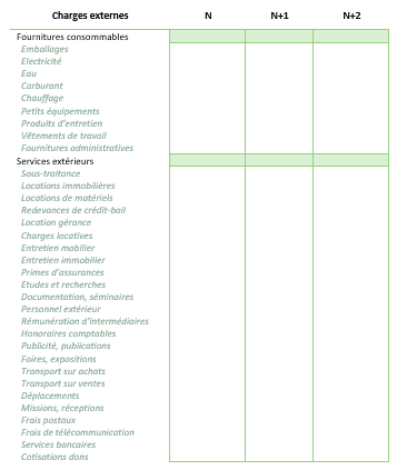 document annexe business plan