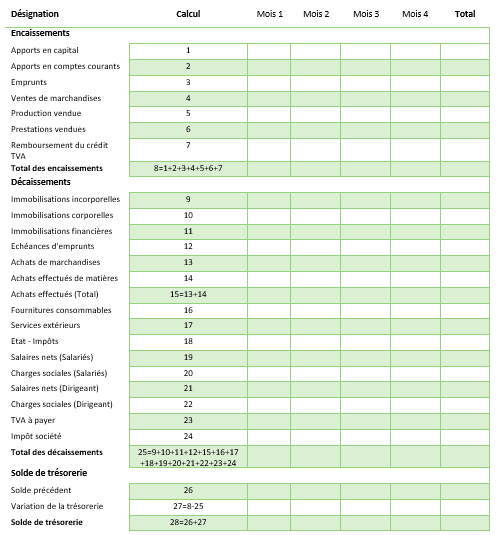 annexes business plan