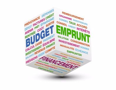 estimer charges financieres previsionnelles business plan