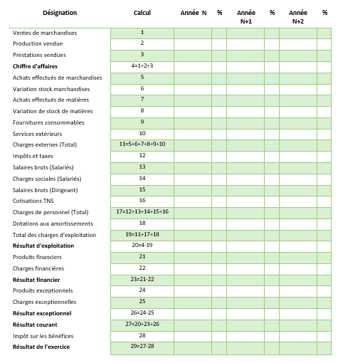 modele de compte de resultat previsionnel