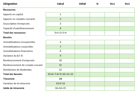 modele de plan de financement previsionnel