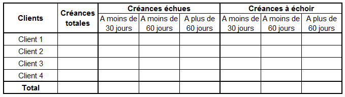 exemple balance agee clients