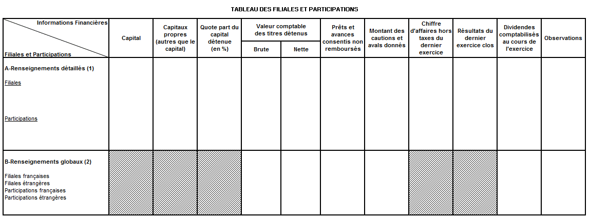 Tableau des titres de participation