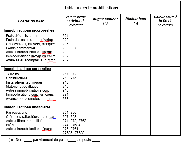 Titres immobilisés amortissement