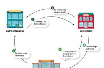 Infographie sur l'affacturage